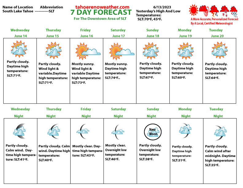 7 Day Weather Forecast South Lake Tahoe TahoeRenoCarson Weather