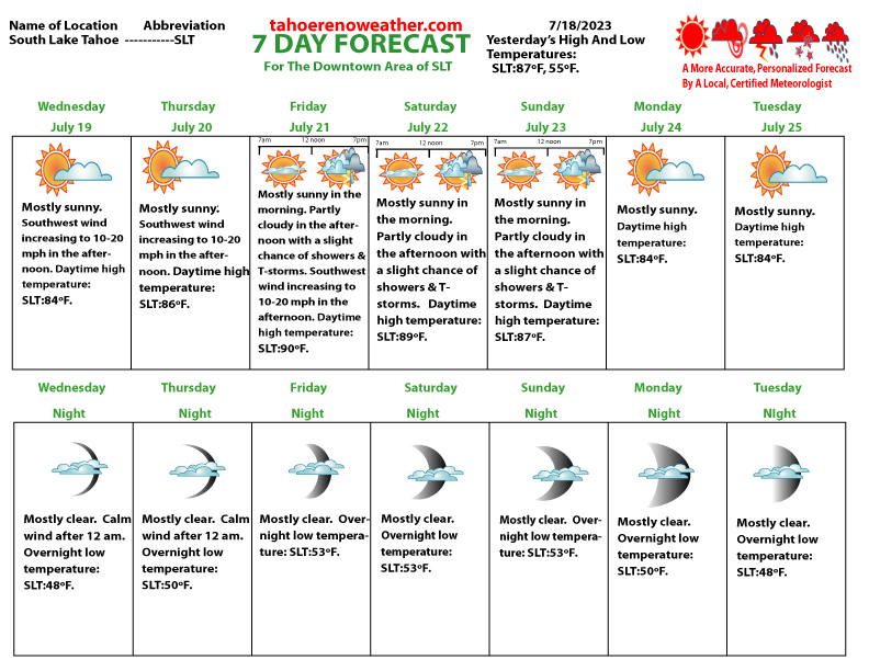 7 Day Weather Forecast South Lake Tahoe TahoeRenoCarson Weather