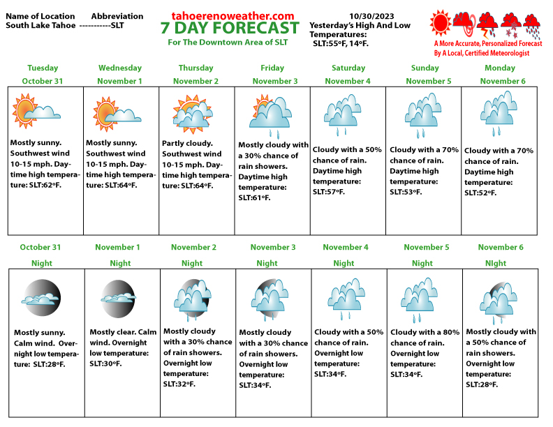 7 Day Weather Forecast South Lake Tahoe TahoeRenoCarson Weather
