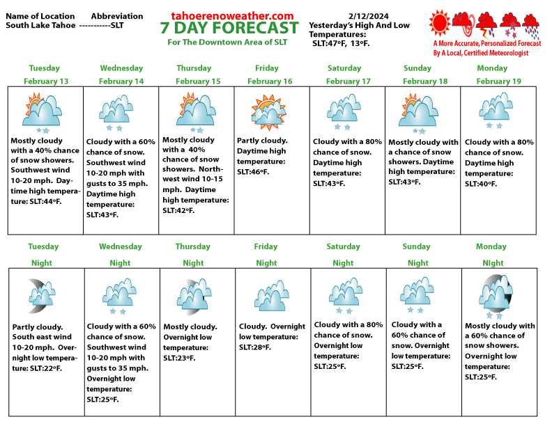 7 Day Weather Forecast South Lake Tahoe TahoeRenoCarson Weather